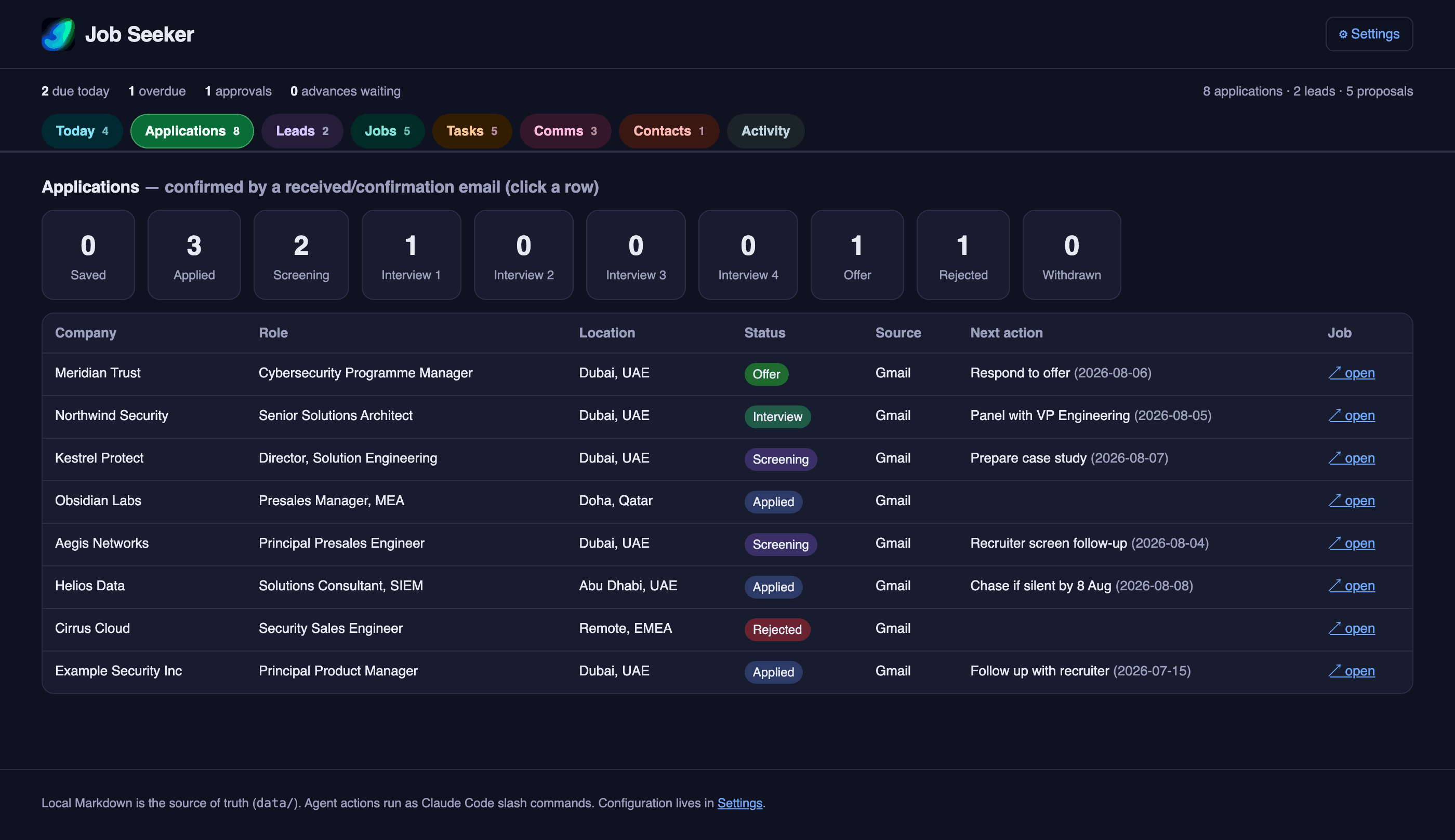 The Applications screen: each application and its stage